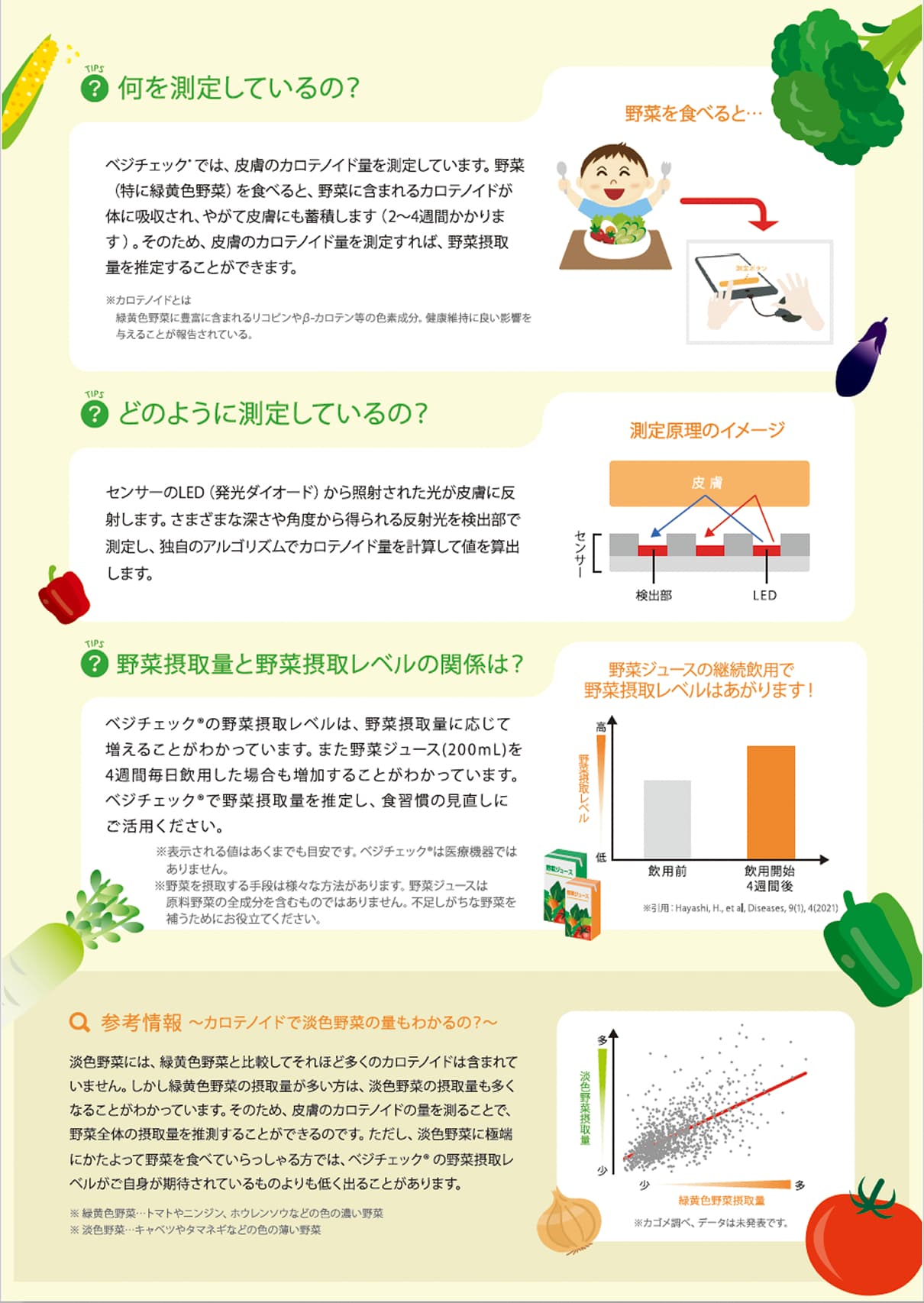 Information on VegiCheck